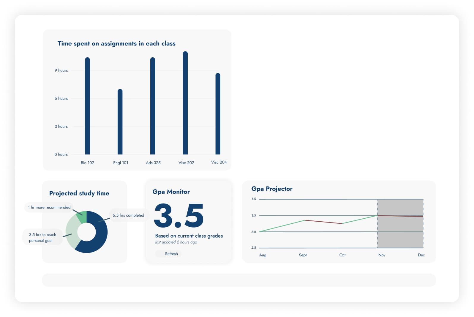 StudySync wireframe — progress overview